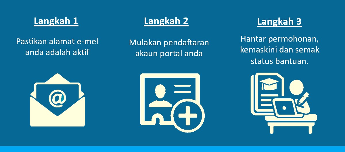 langkah